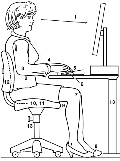 best desk ergonomics