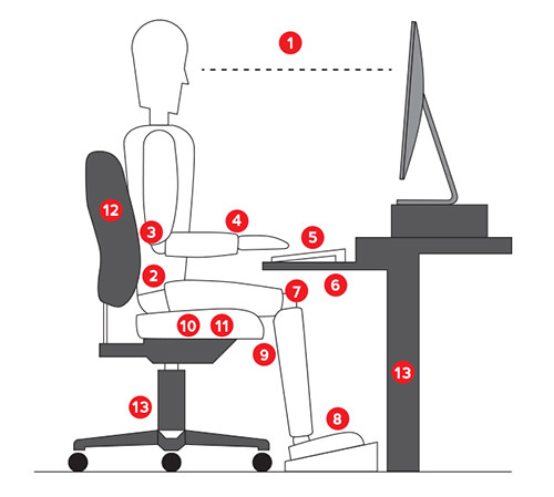 workstation ergonomic diagram