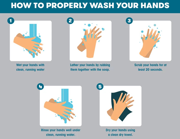 washing hands diagram